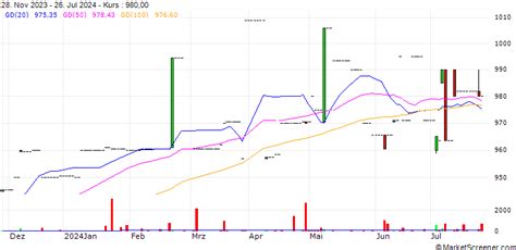 jollibee aktie|Jollibee Foods Corporation Aktie .